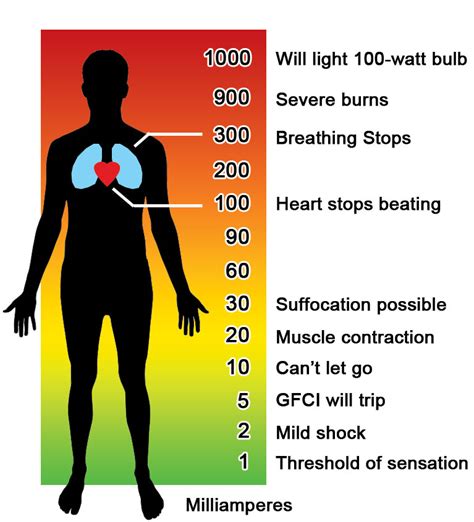 negative effects of exposure to electricity